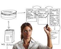 Poslovne usluge programiranja sa svrhom postizanja bogatstva